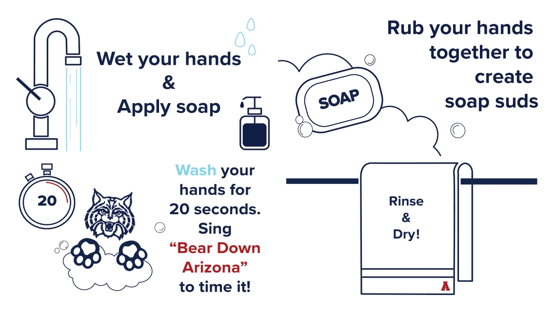 "How to wash your hands" instructional diagram