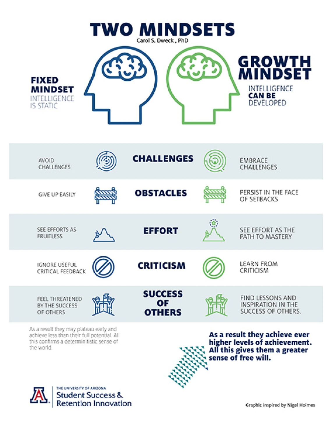 Support Opportunity Success graphic
